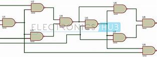 Image result for Full Adder Circuit Using Nand Gate