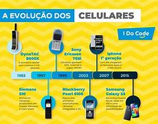 Image result for Ttodos Los Logos De Celulares