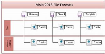 Image result for Visio File Extension