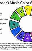 Image result for Colours of Notes