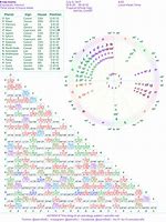 Image result for Extended Natal Chart