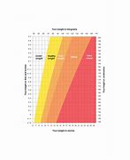 Image result for Height to Weight Ratio Chart Metric