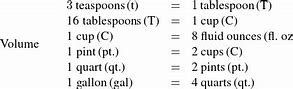 Image result for Inches Feet Yards Conversion Chart