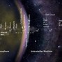 Image result for Map of Solar System Oort Cloud Kuiper Belt