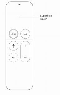 Image result for Apple TV and Chords