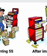 Image result for 5S Before and After Cartoon