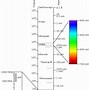 Image result for Frequency Spectrum