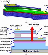Image result for MEMS Semiconductor Structure