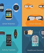 Image result for The Future of Wearable Technology