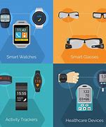 Image result for Wearable Computing Devices