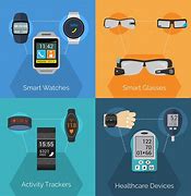 Image result for Popular Tech Wearables