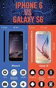 Image result for iPhone 6 vs Galaxy 10E Dimensions