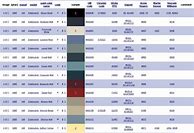 Image result for Auto Battery Cross Reference Chart