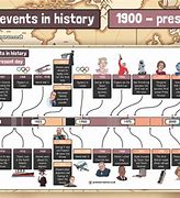Image result for Historical Events That Happened in the Past for Kids