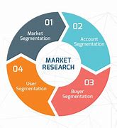 Image result for Market Share Research