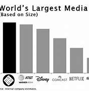 Image result for What is the largest TV ever?