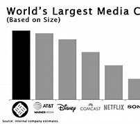 Image result for Biggest TV Networks in the World