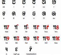 Image result for Saurashtra Alphabet