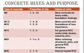 Image result for 1:2:4 Concrete Mix