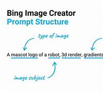 Bing Ai Prompt に対する画像結果