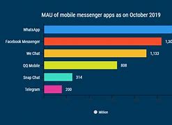 Image result for WhatsApp Messenger App