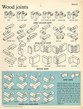 Image result for Wood Joint Chart