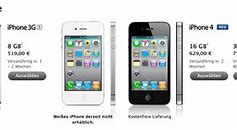 Image result for iPhone 4 Unlock Passcode