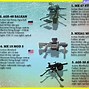 Image result for Types of Grenade Launchers