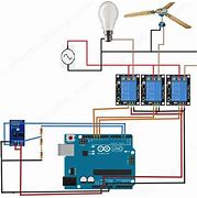 Image result for Use Case Diagram for Home Automation System
