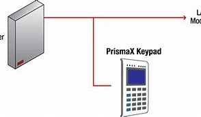 Image result for Keypad PhoneNo Signal