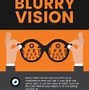 Image result for Example of Blurry Vision