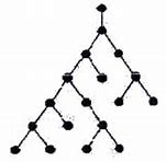 Image result for Hierarchical Network Design Model
