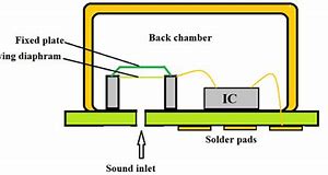 Image result for MEMS Microphone Structure