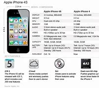 Image result for iPhone 4 Specifications PDF