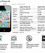 Image result for iPhone 4S Dimensions