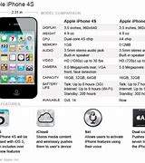 Image result for iPhone 4S Dimensions