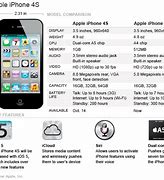 Image result for iPhone 4S Kid-Size