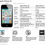 Image result for iPhone 4S Dimensions in Inches