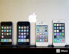Image result for iPhone Development