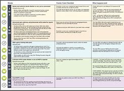 Image result for EHC Plan Examples