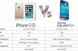 Image result for Galaxy 4S vs iPhone 5