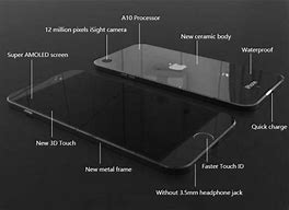 Image result for iPhone 7 Info