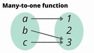 Image result for Define Function