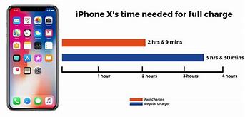Image result for Battery for iPhone Downing in Cold Times