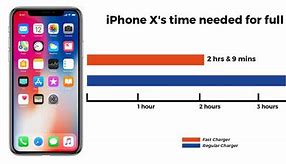 Image result for iPhone X Charing System