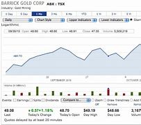 Image result for gold stock