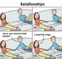 Image result for Relationship Meme Cartoon