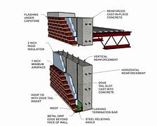 Image result for Cast in Place Concrete Details