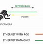 Image result for Network Camera Chart