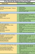 Image result for Direct Instruction Pe Lesson Plan
